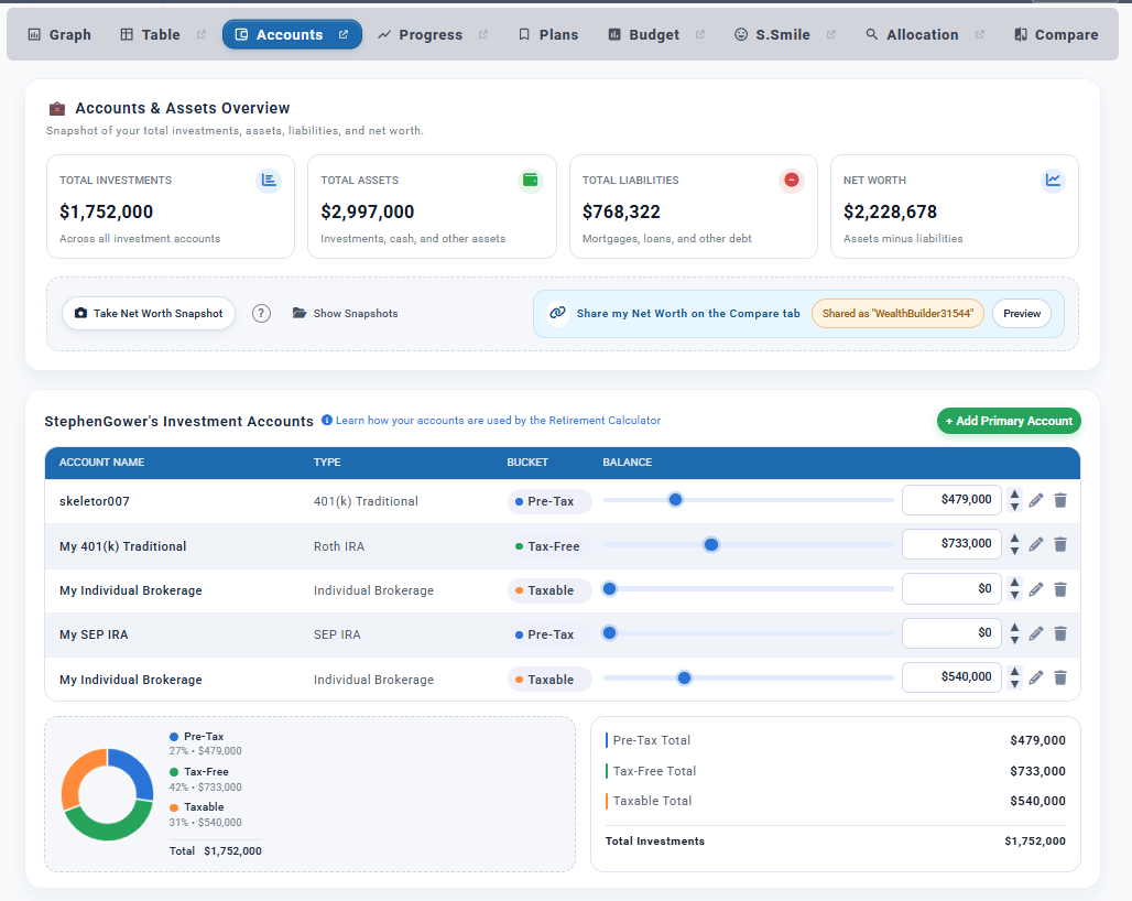 Clear visuals illustration