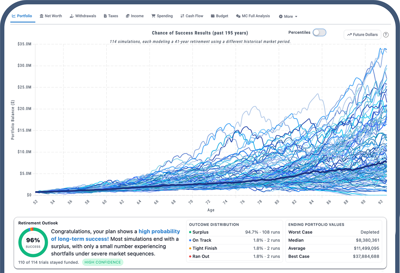 Chance of Success historical results showing portfolio balance projections across 106 simulations