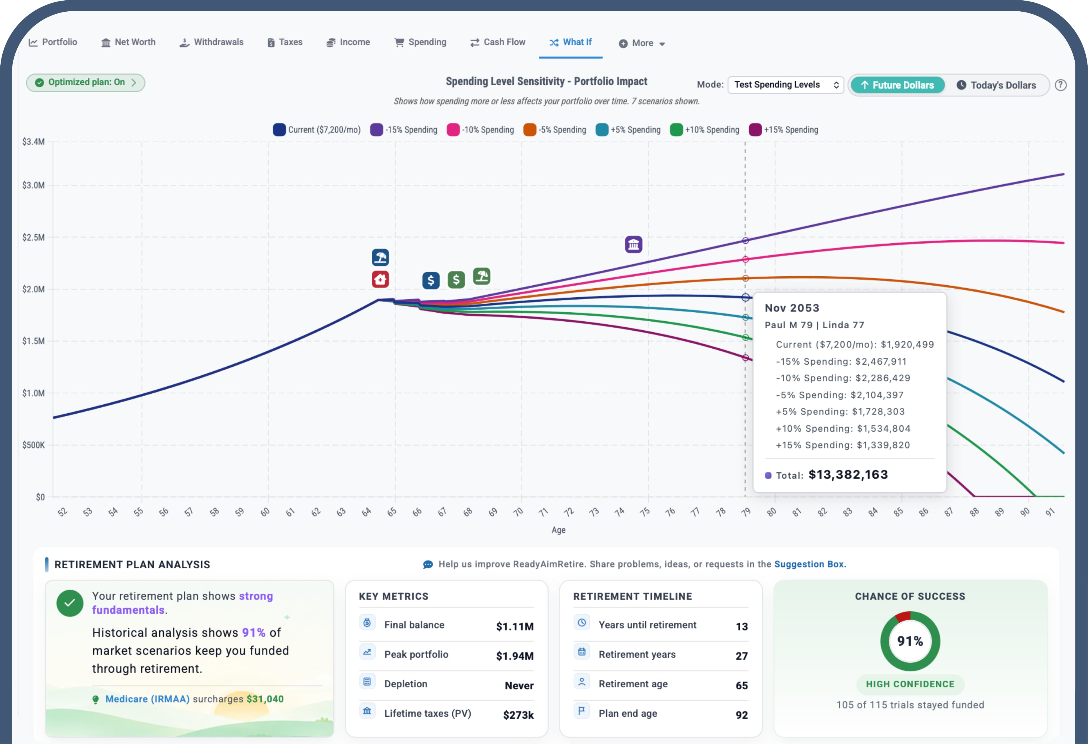 What-if scenario comparison showing portfolio projections for different retirement ages