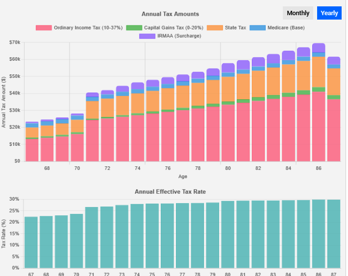 Tax strategy illustration